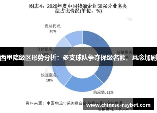 西甲降级区形势分析：多支球队争夺保级名额，悬念加剧