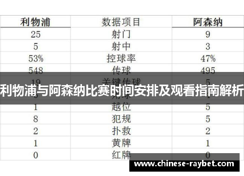 利物浦与阿森纳比赛时间安排及观看指南解析