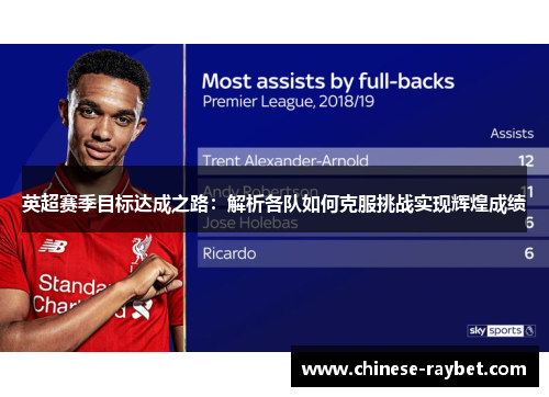 英超赛季目标达成之路：解析各队如何克服挑战实现辉煌成绩