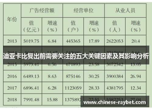 迪亚卡比复出前需要关注的五大关键因素及其影响分析